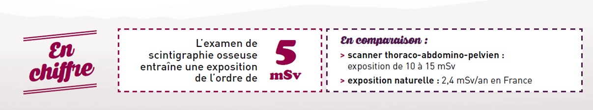 Vocation 22 - scintigraphie en chiffre