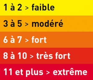Vocation26-indicesolaire