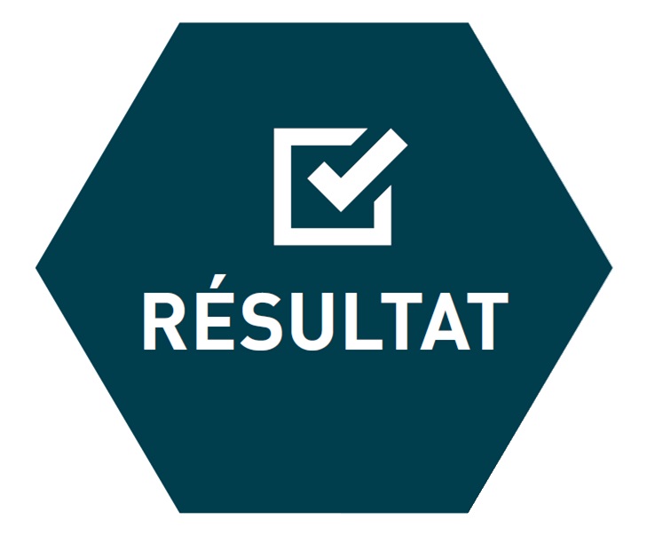 Resultat