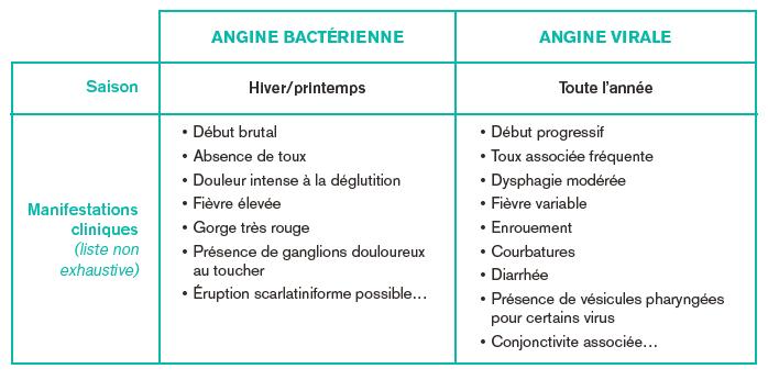 prévenir les angines de printemps vocation santé