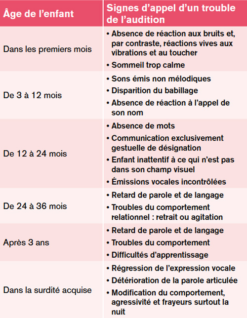 vocation-sante-trouble-audition-pediatrie