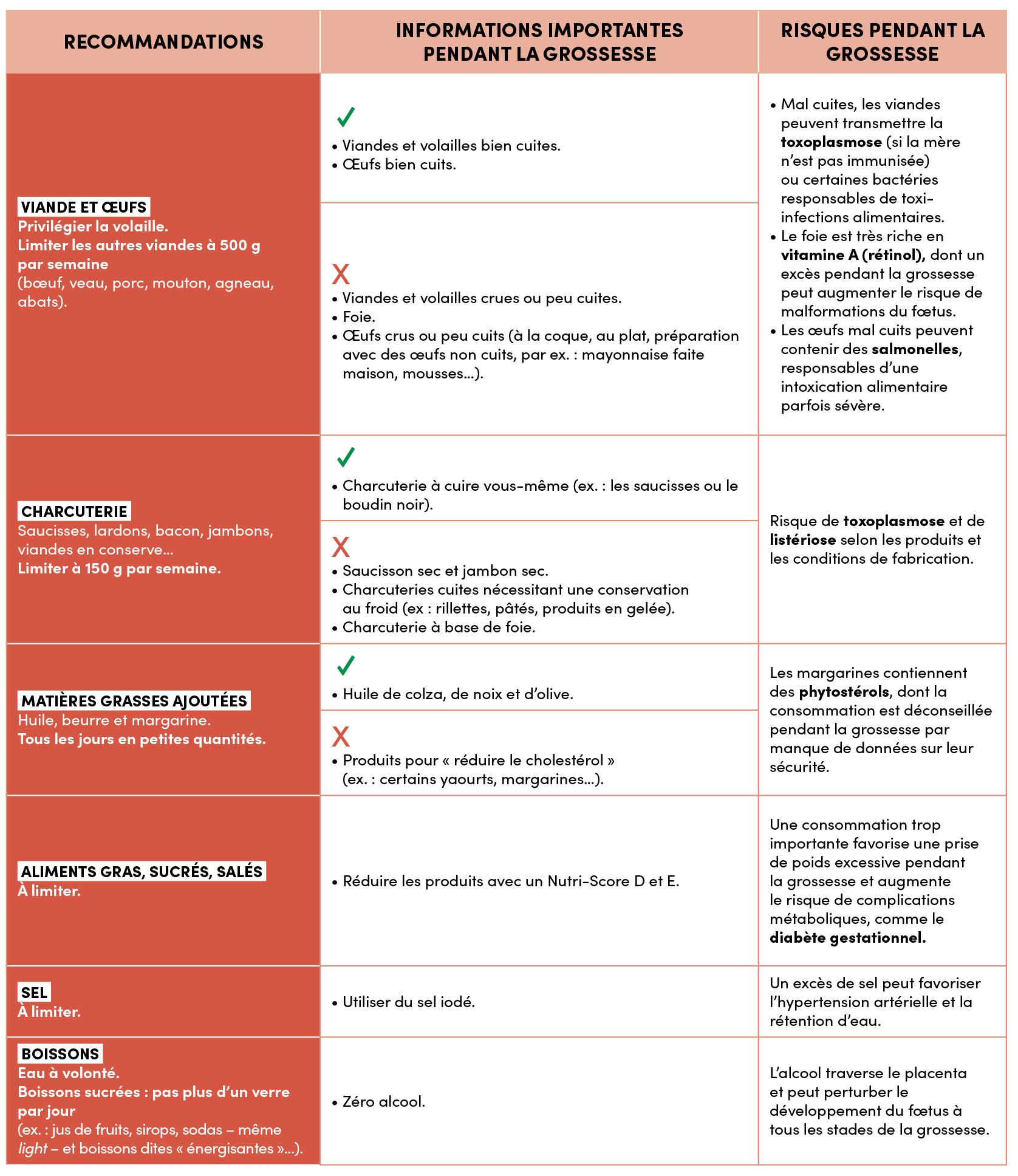 alimentation grossesse